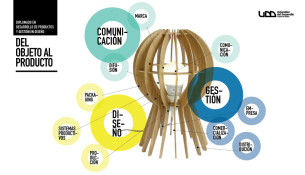 Diplomados de Diseño UDD